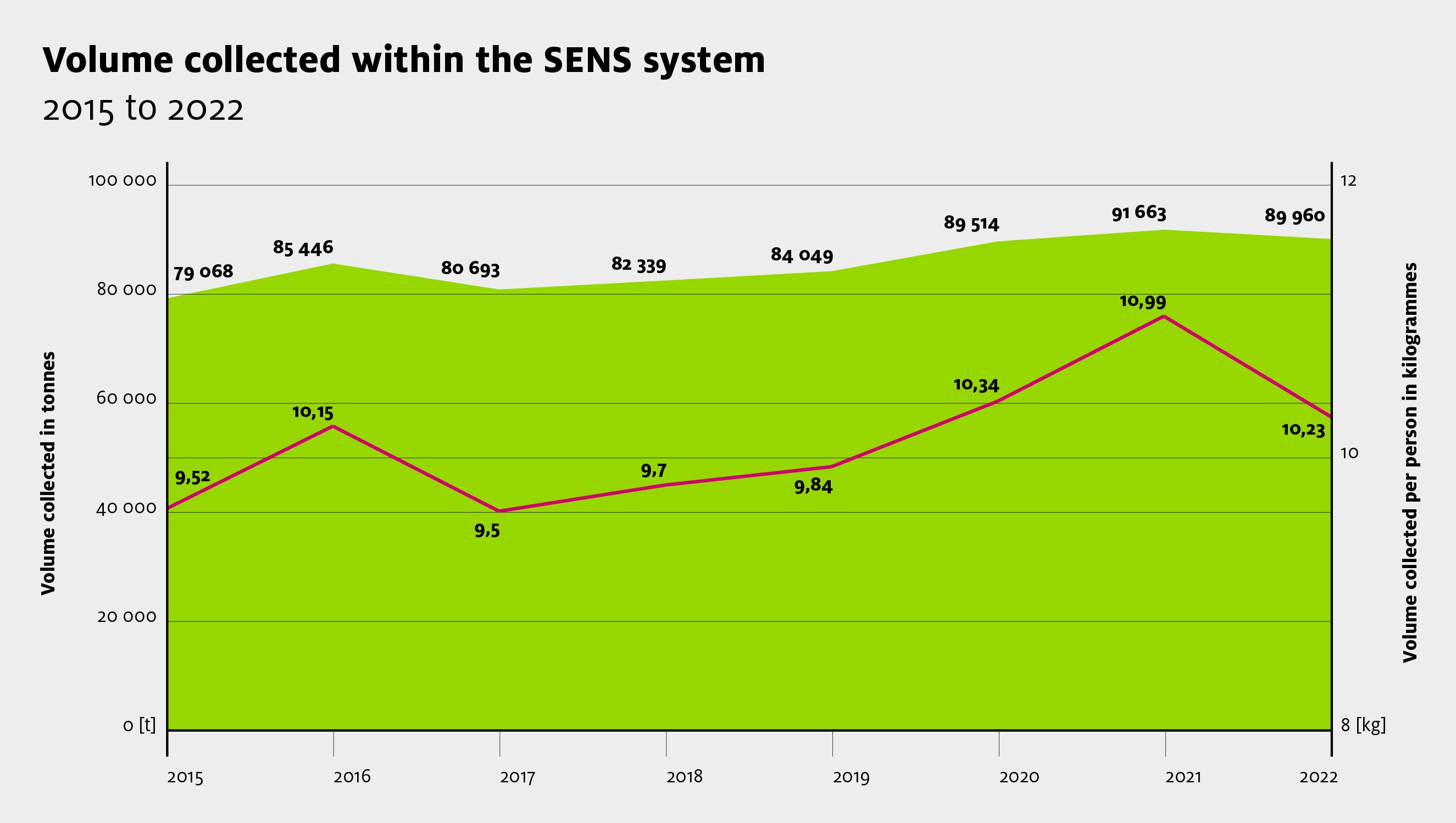 Sens eRecycling