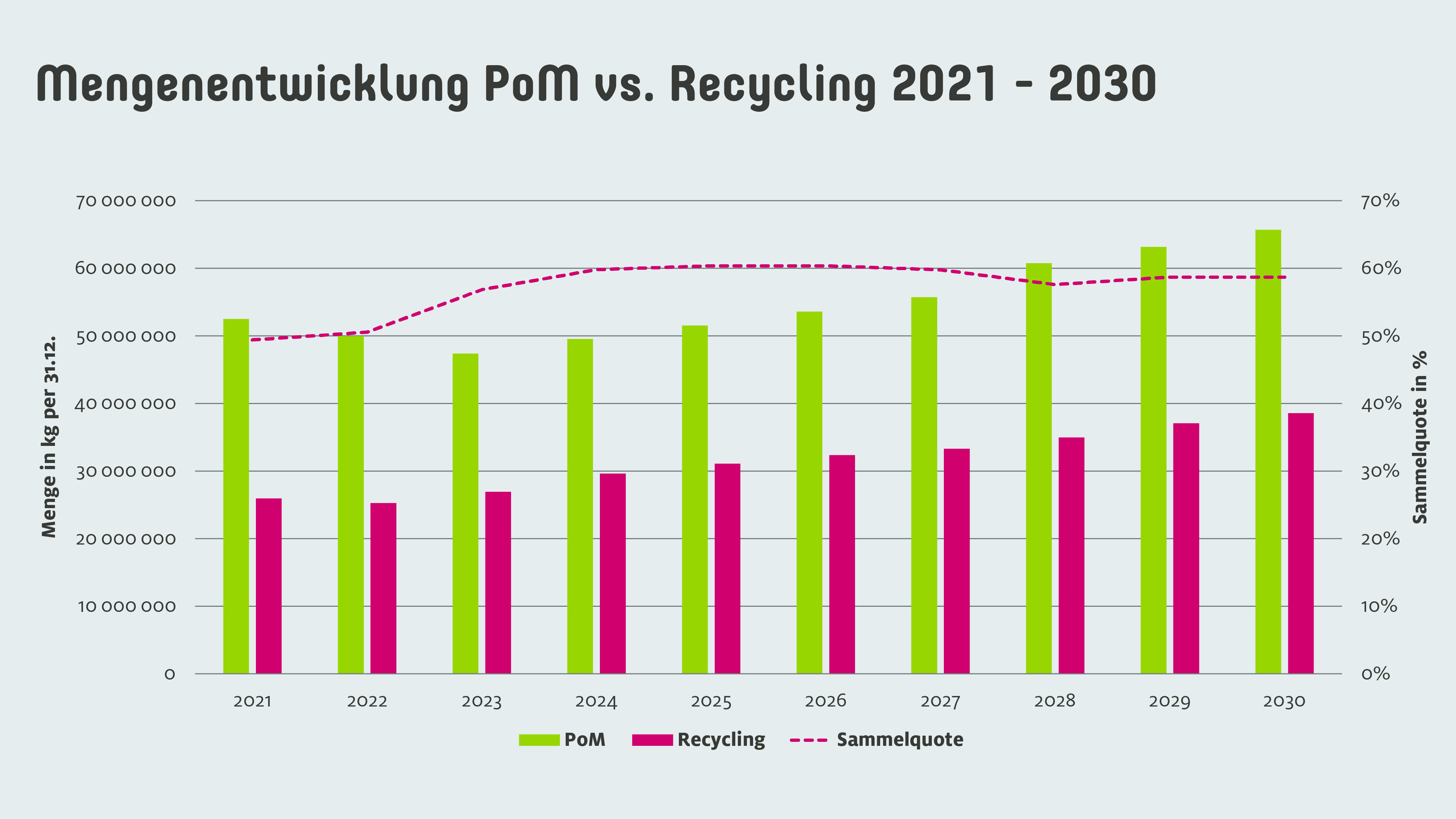 Sens eRecycling