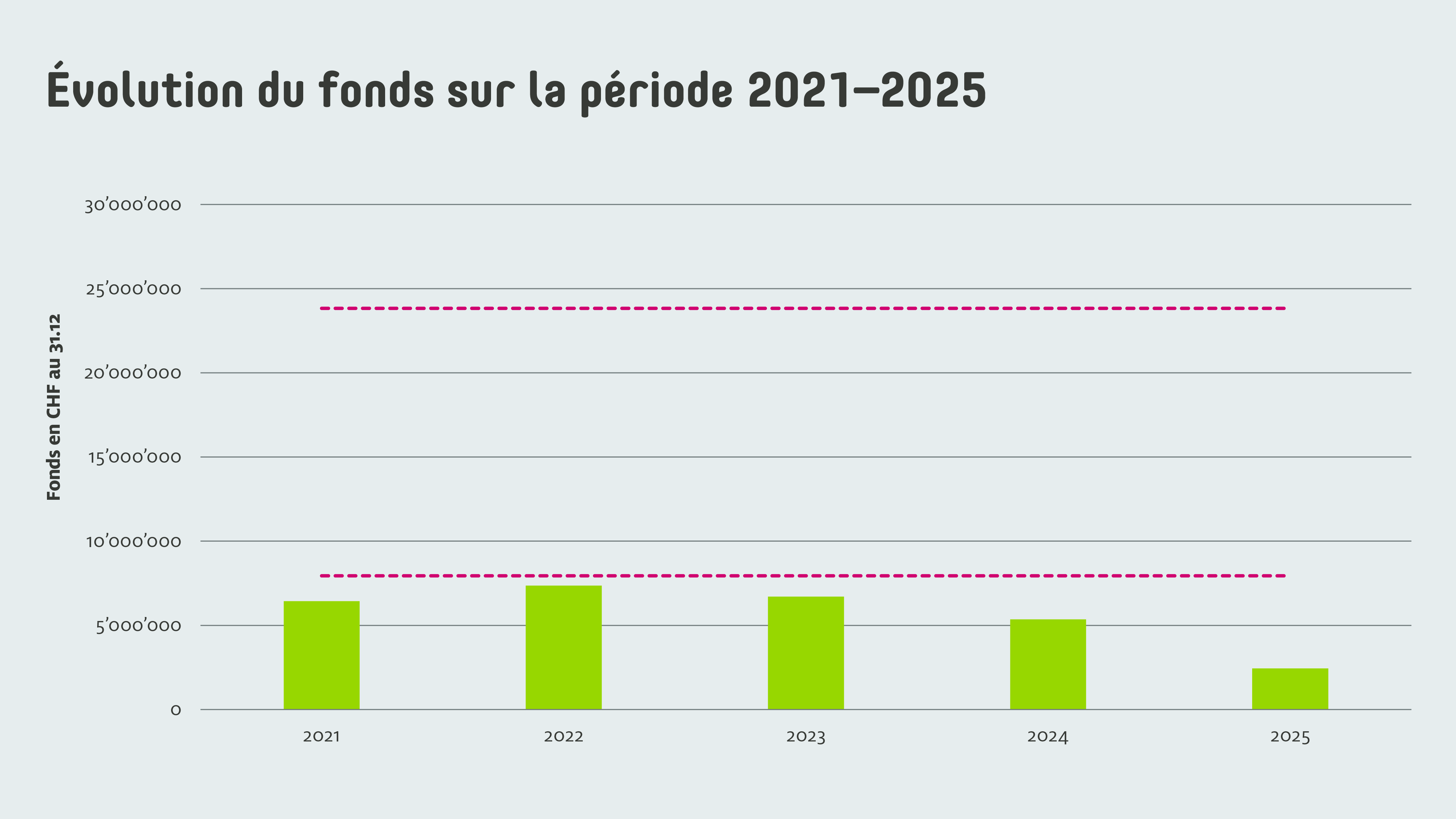 Sens eRecycling