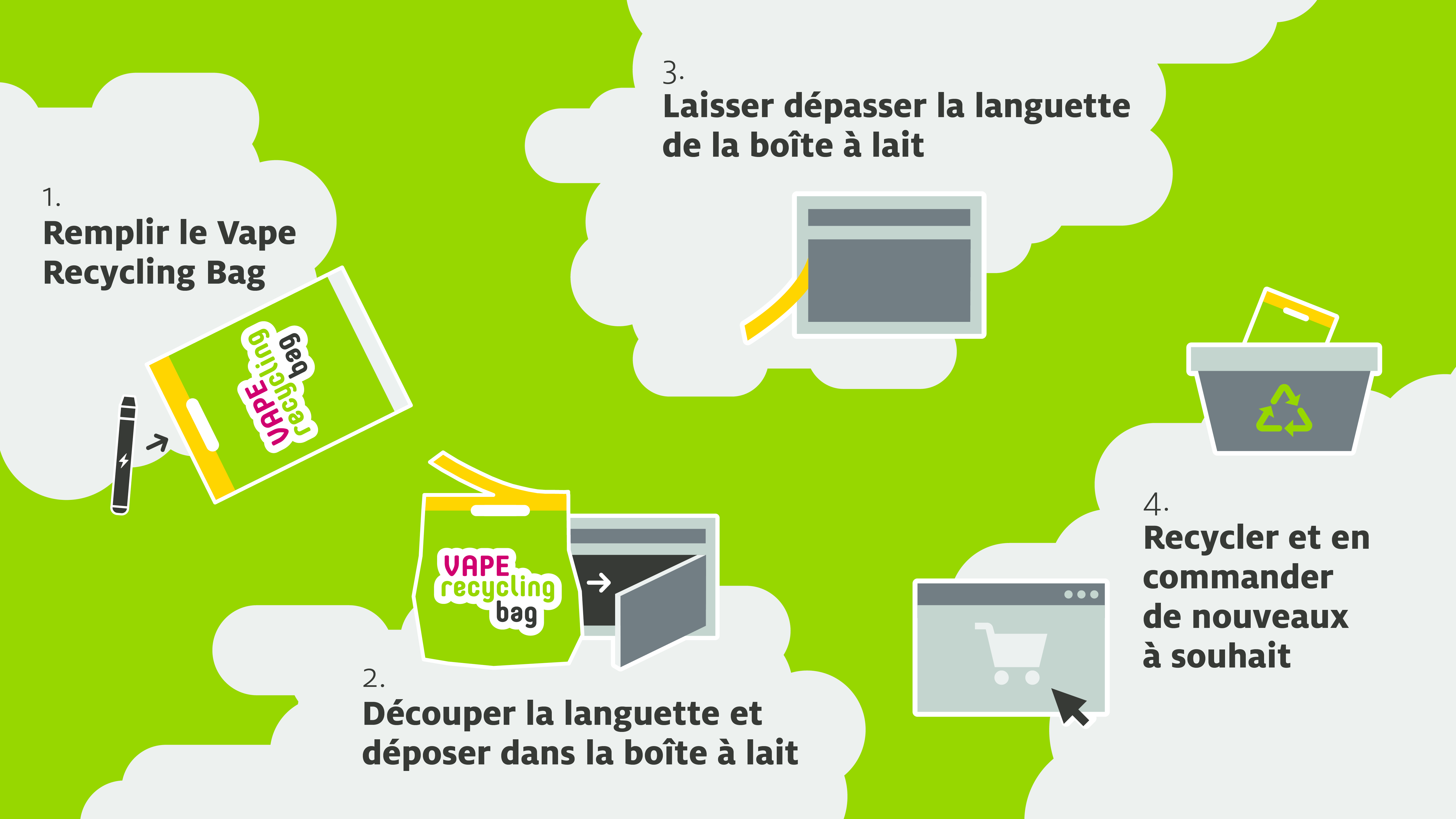 Sens eRecycling