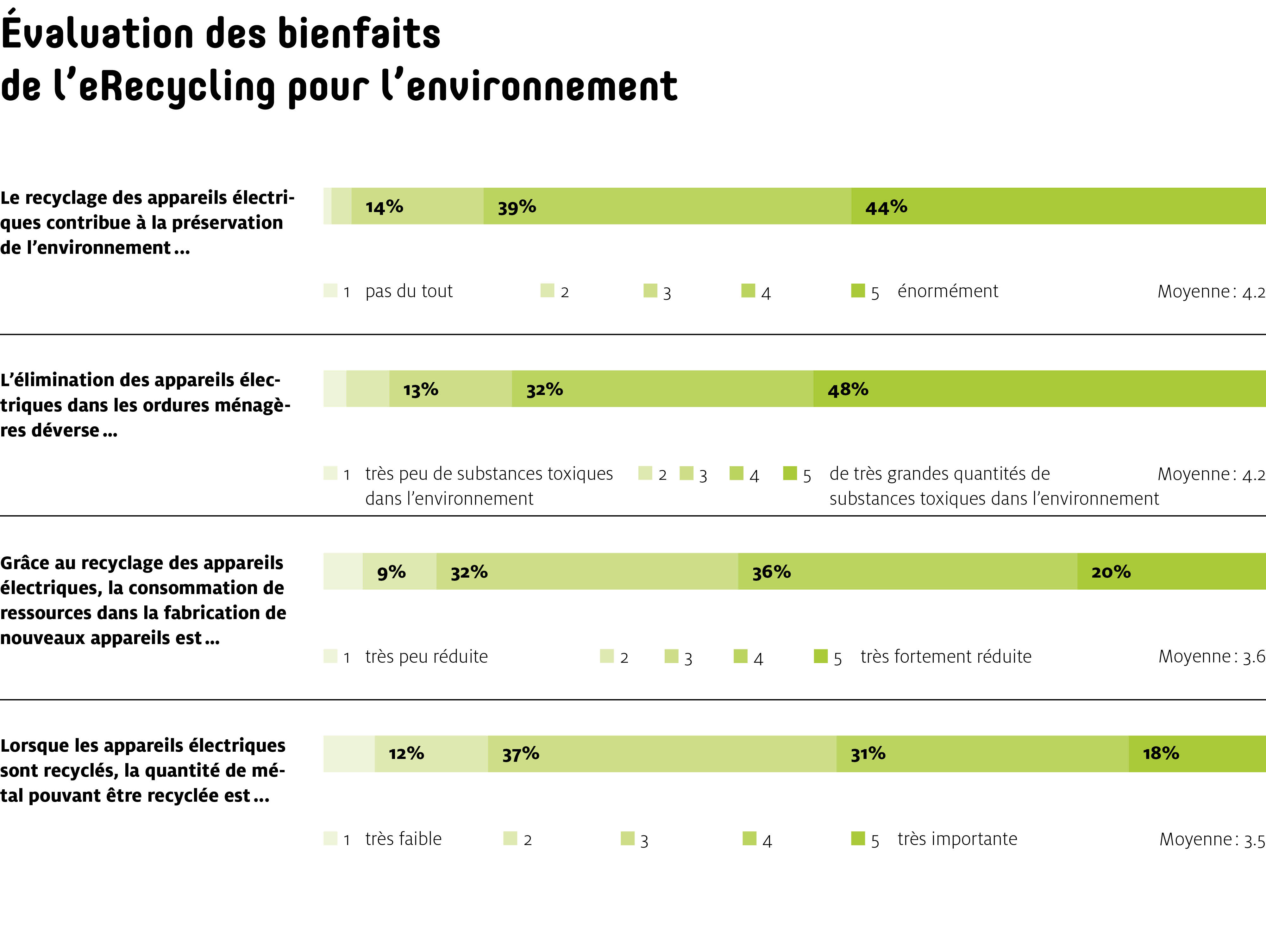 Sens eRecycling