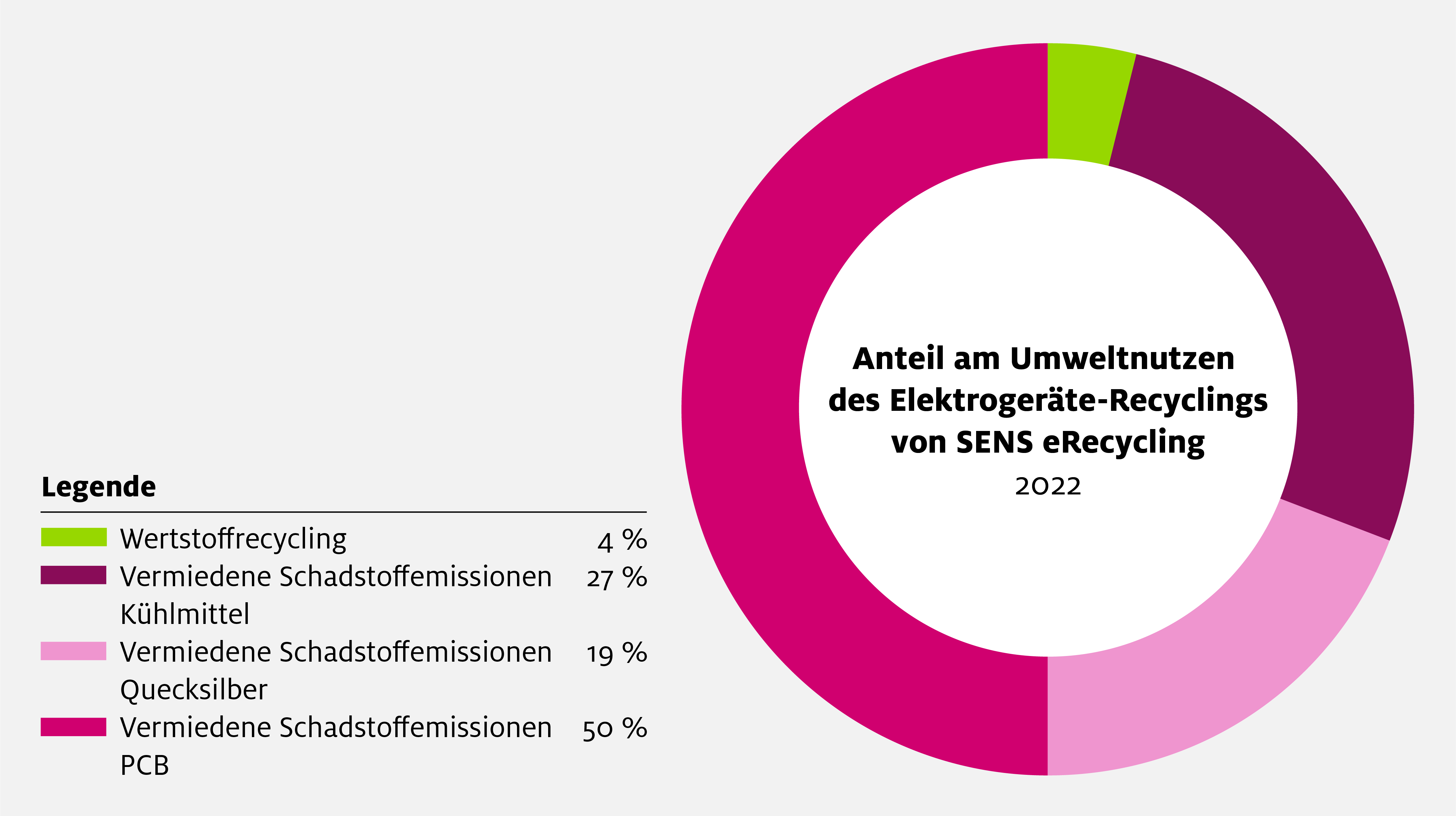 Sens eRecycling