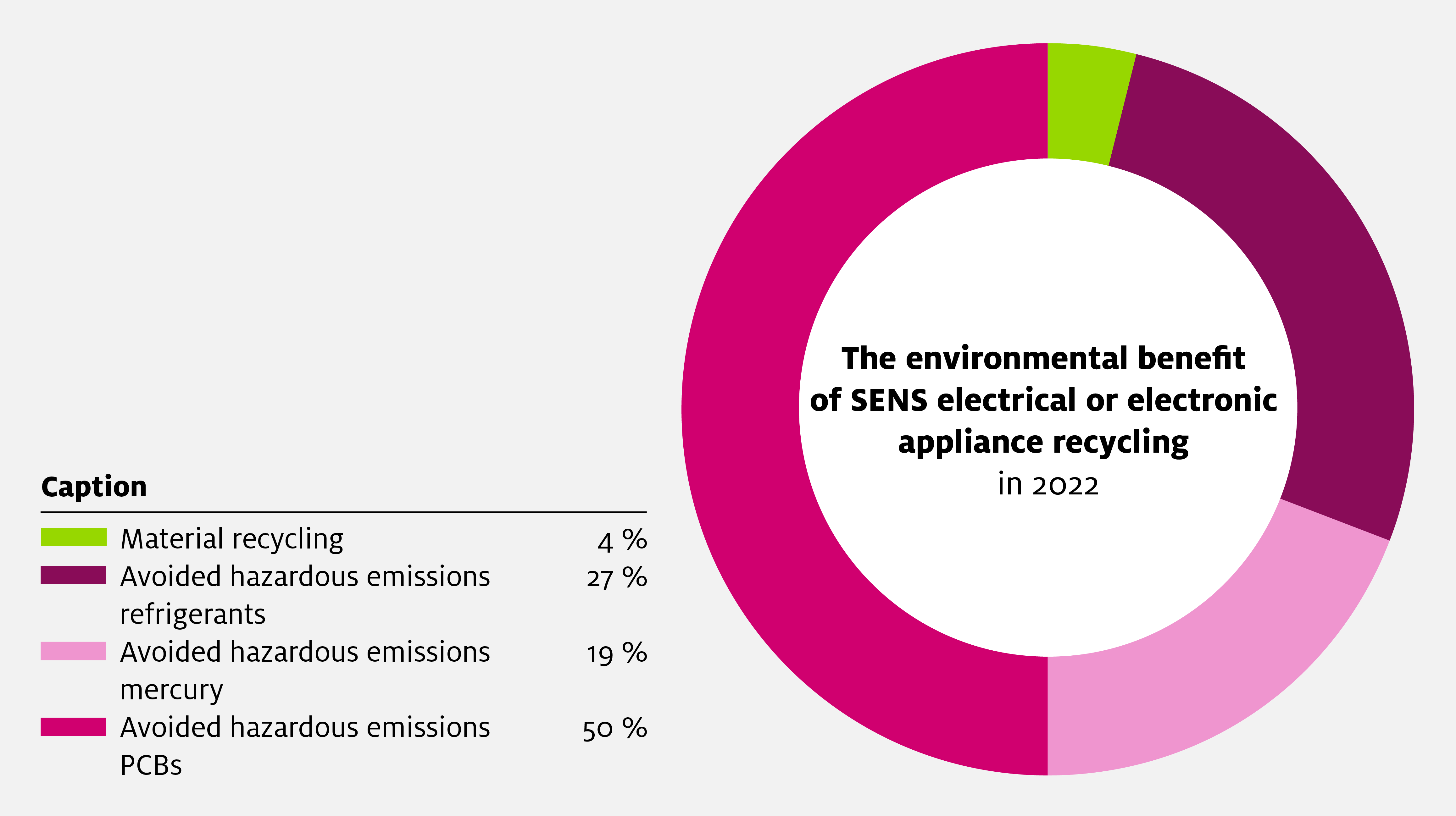 Sens eRecycling