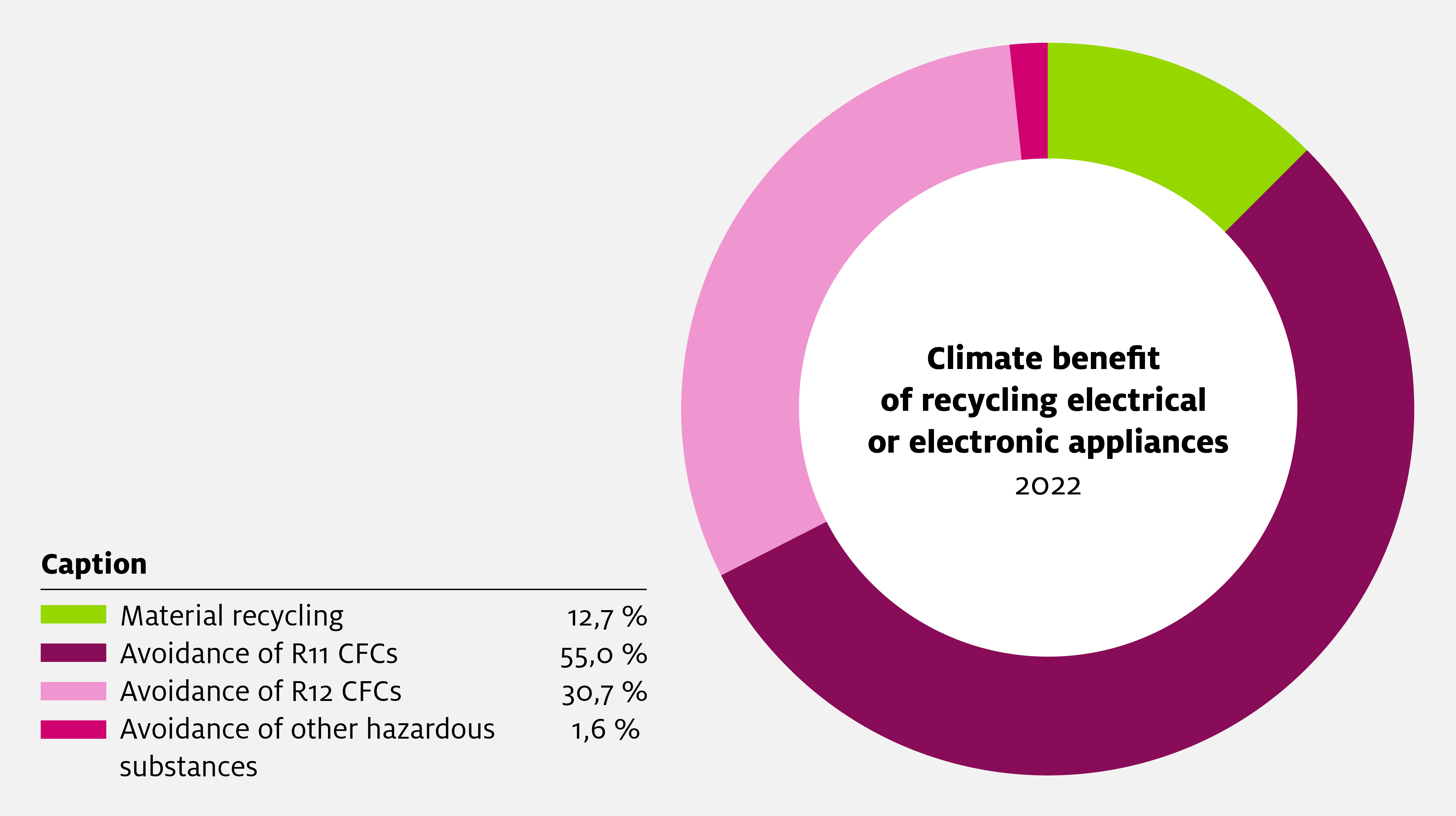 Sens eRecycling