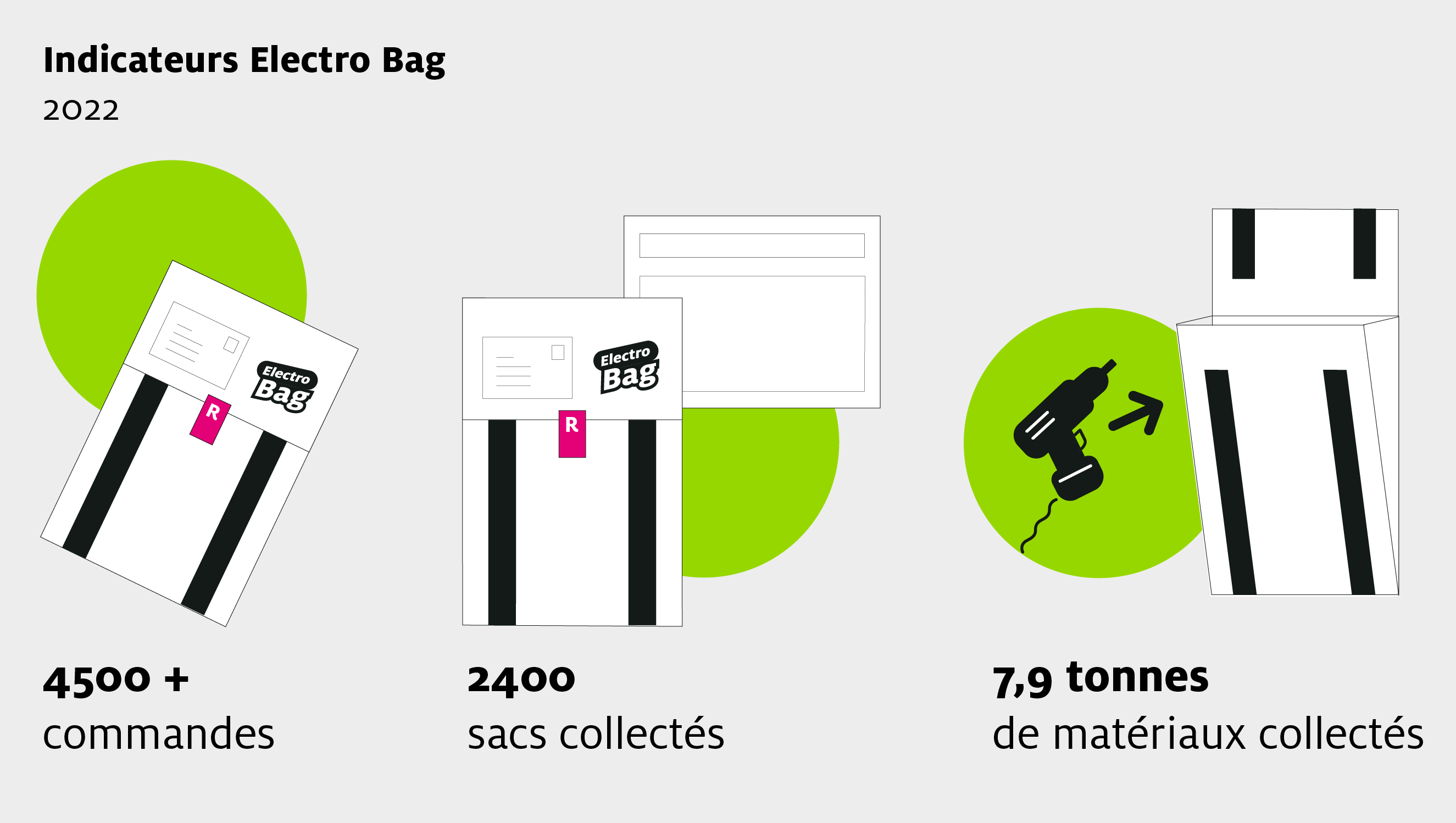 Sens eRecycling