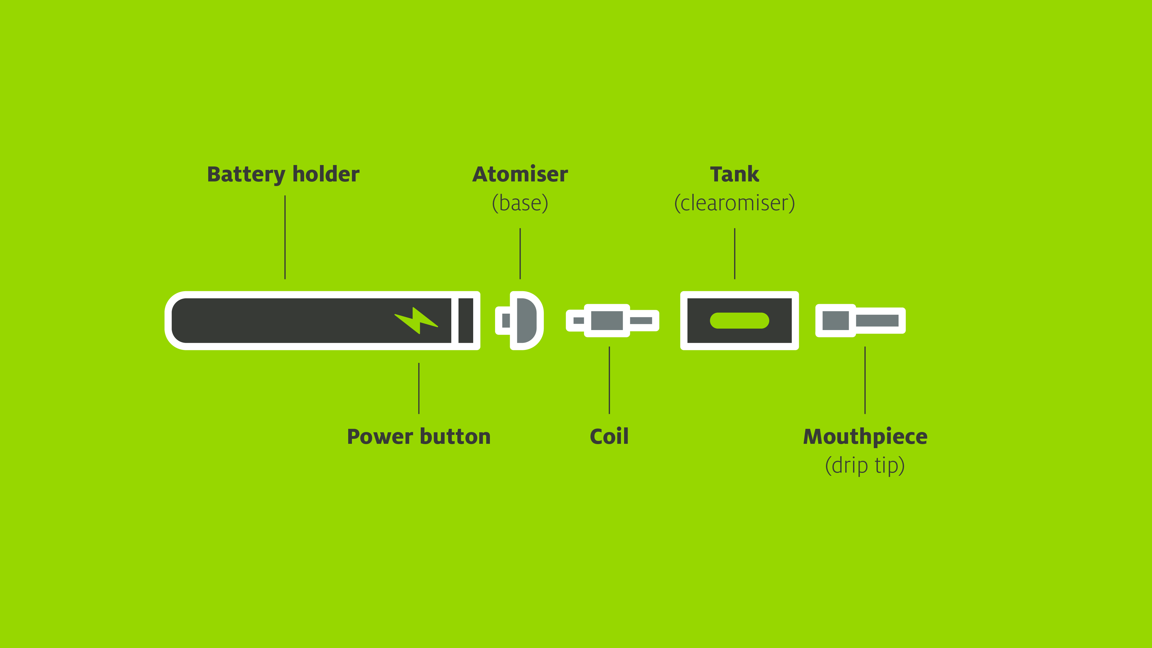 Sens eRecycling