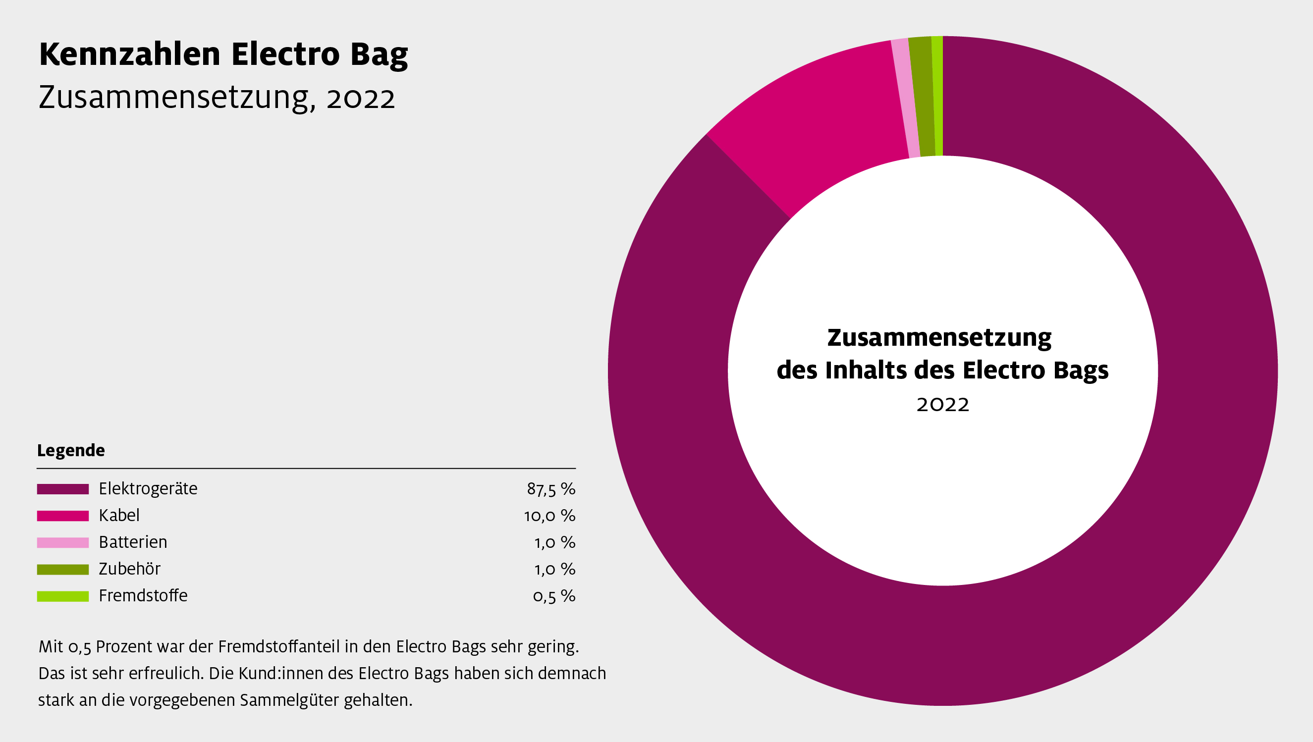 Sens eRecycling