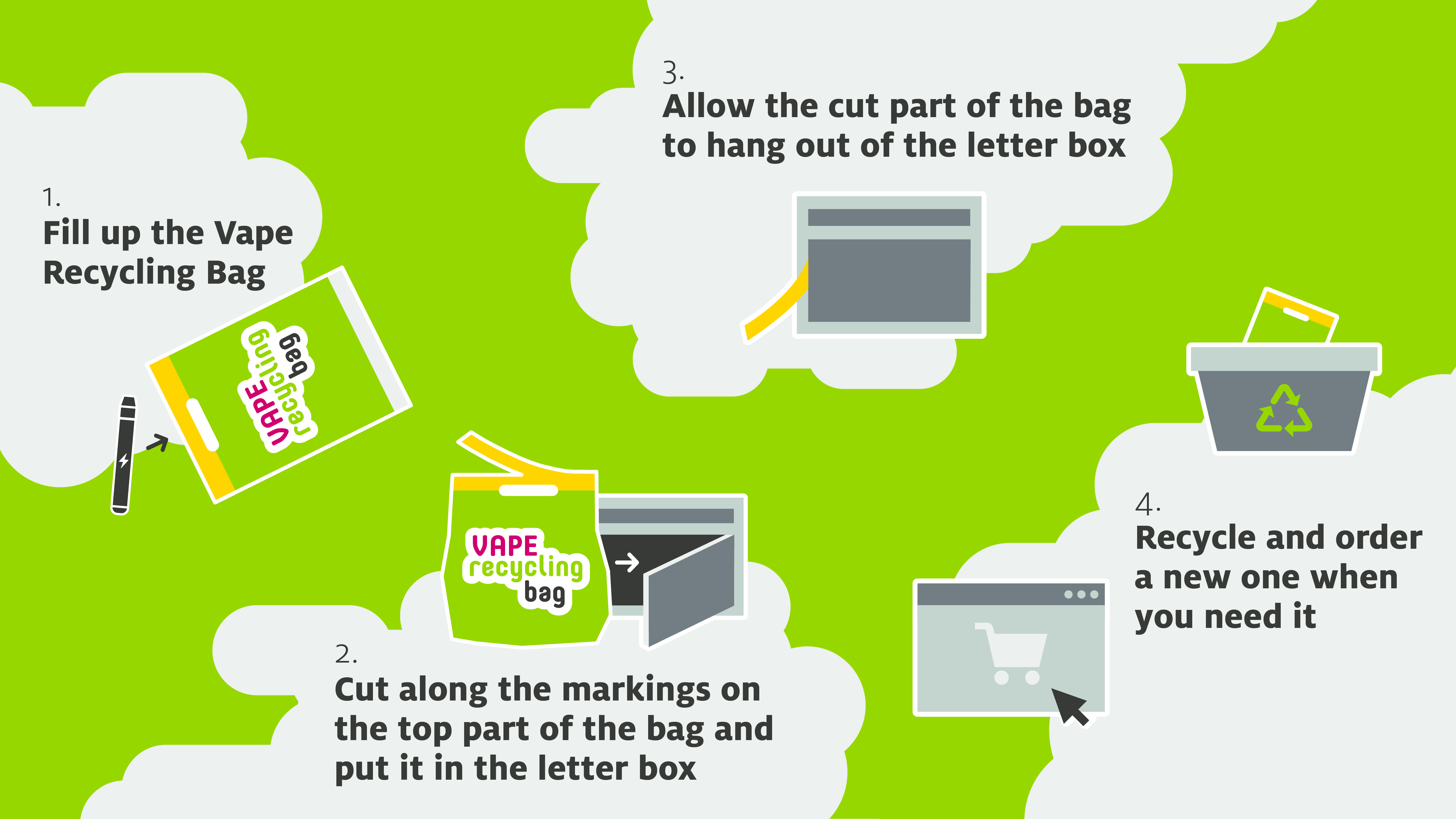 Sens eRecycling
