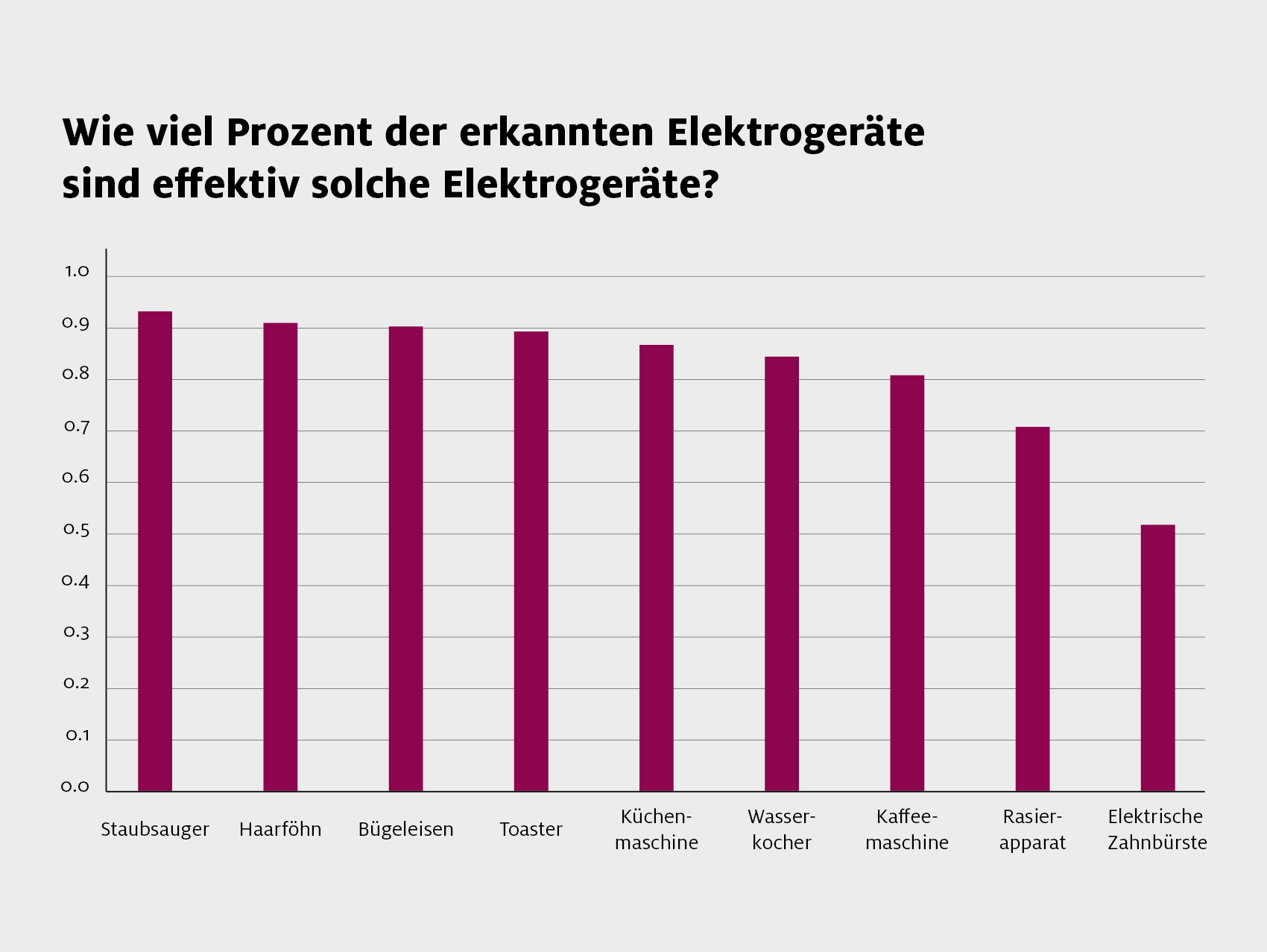 Sens eRecycling