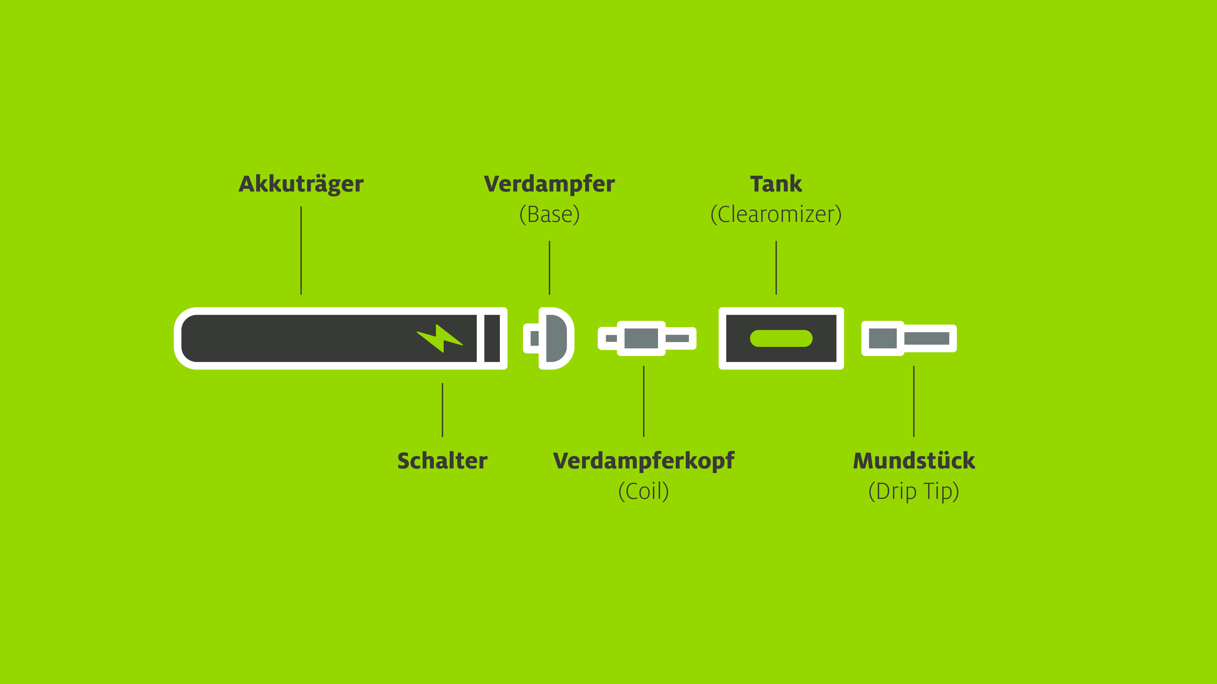 Sens eRecycling
