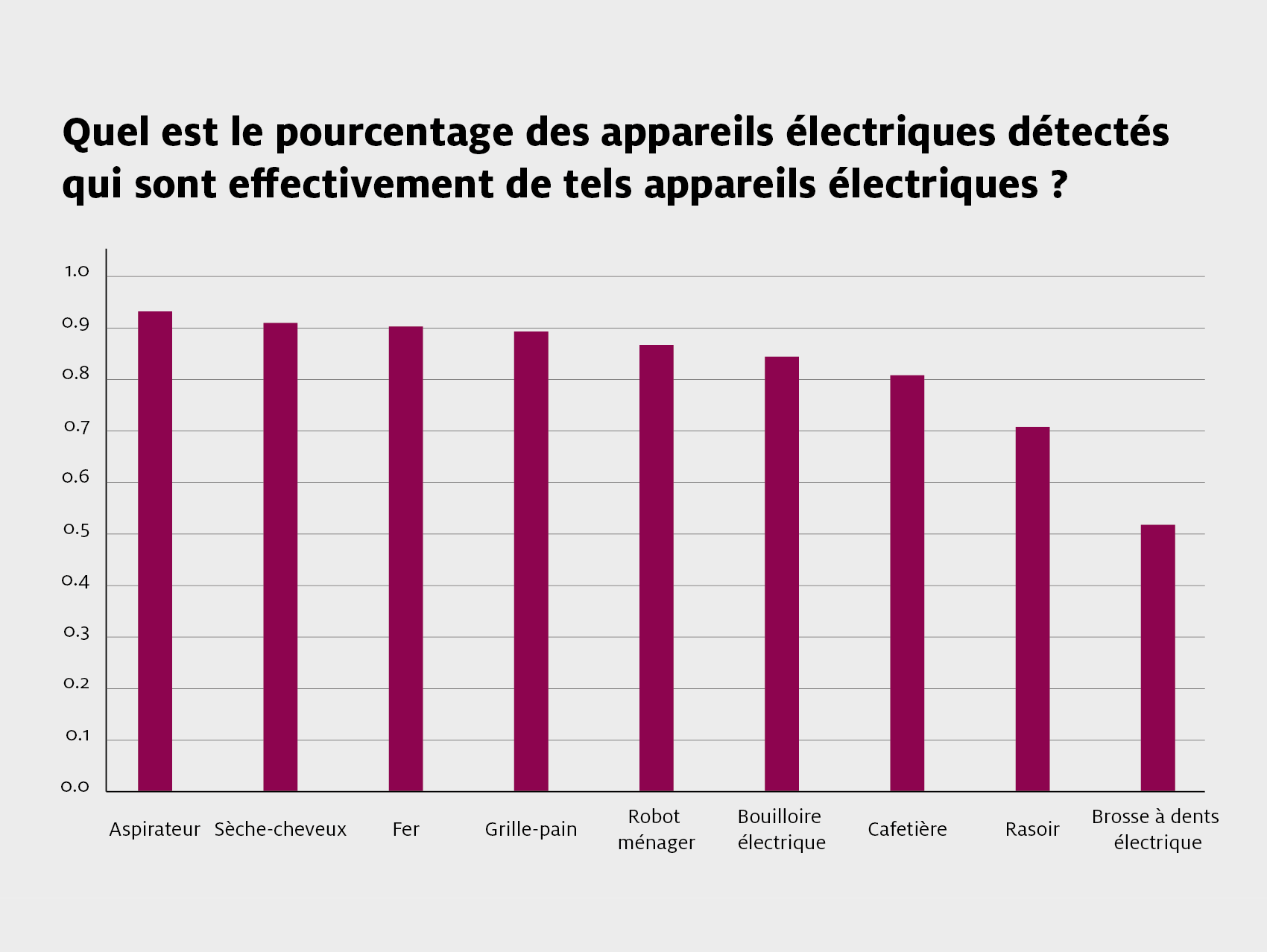 Sens eRecycling