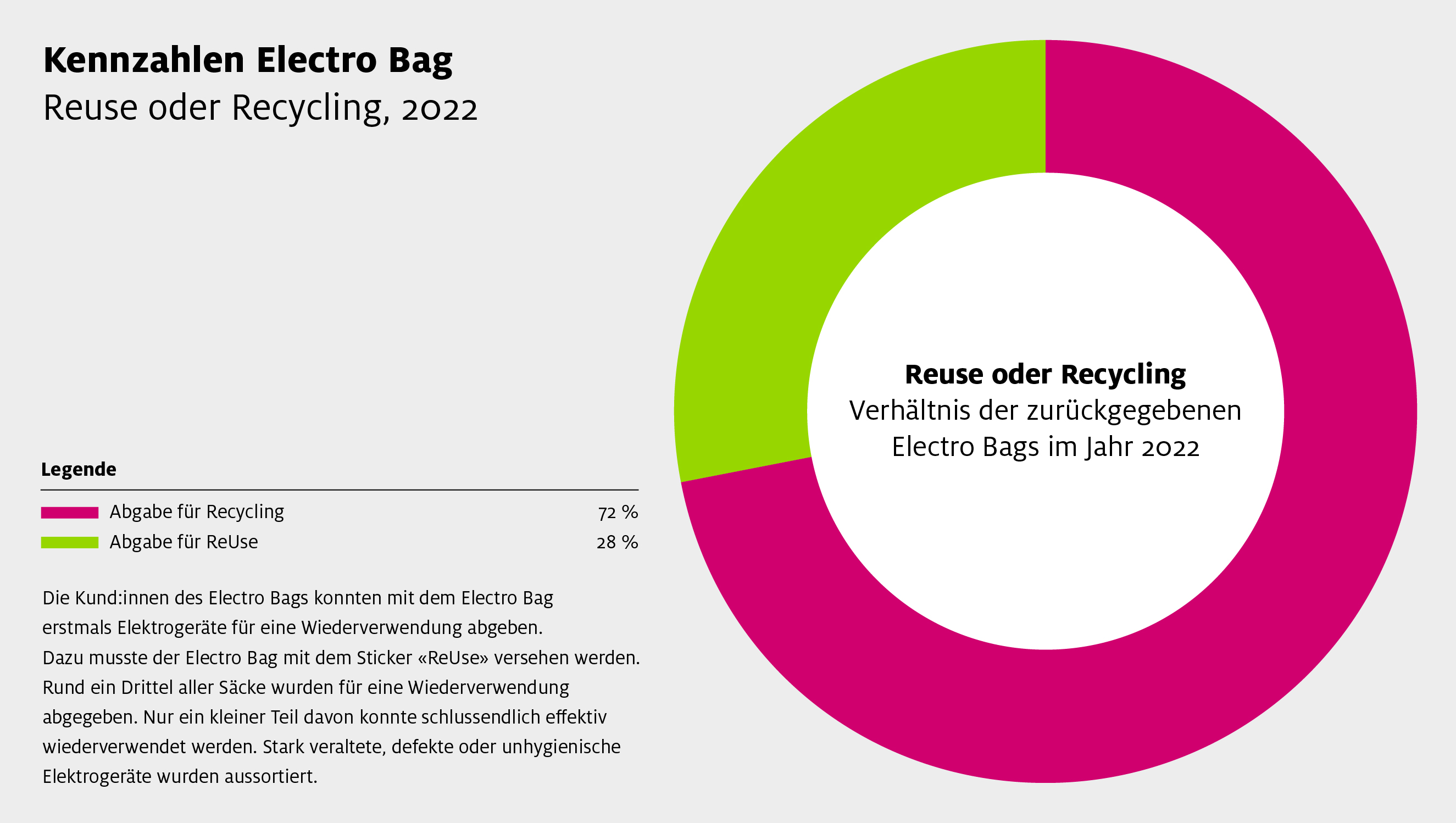 Sens eRecycling