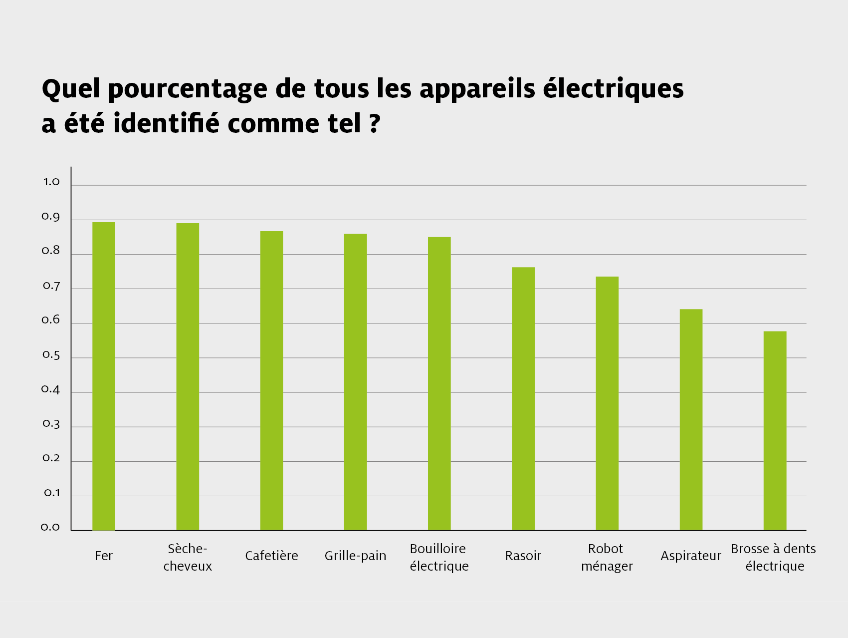 Sens eRecycling