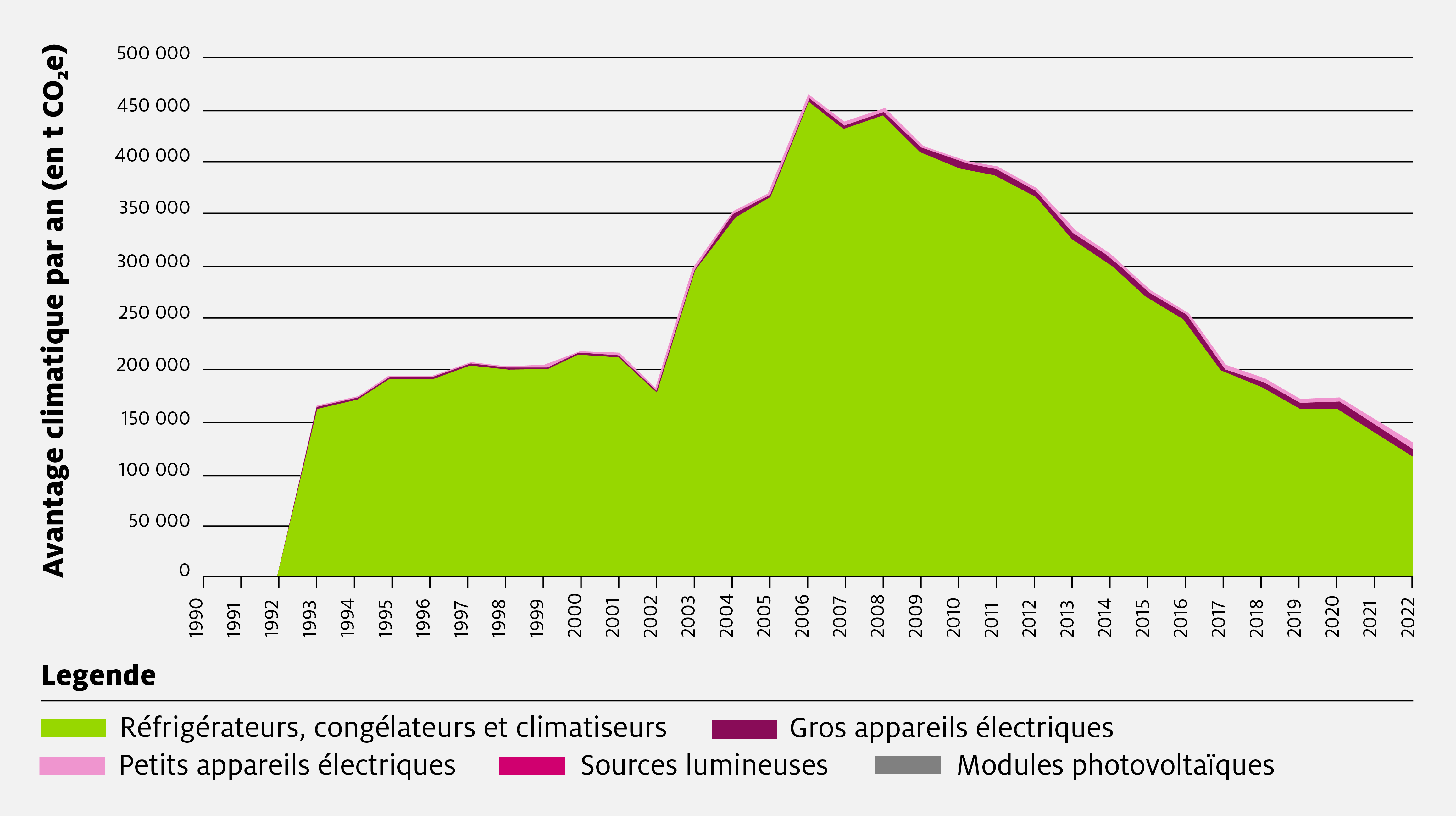 Sens eRecycling