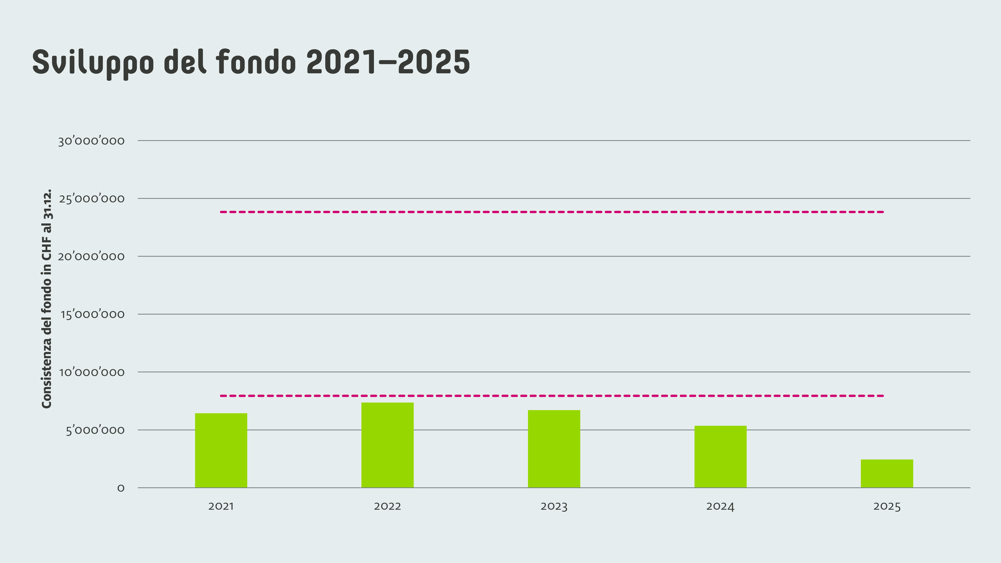 Sens eRecycling