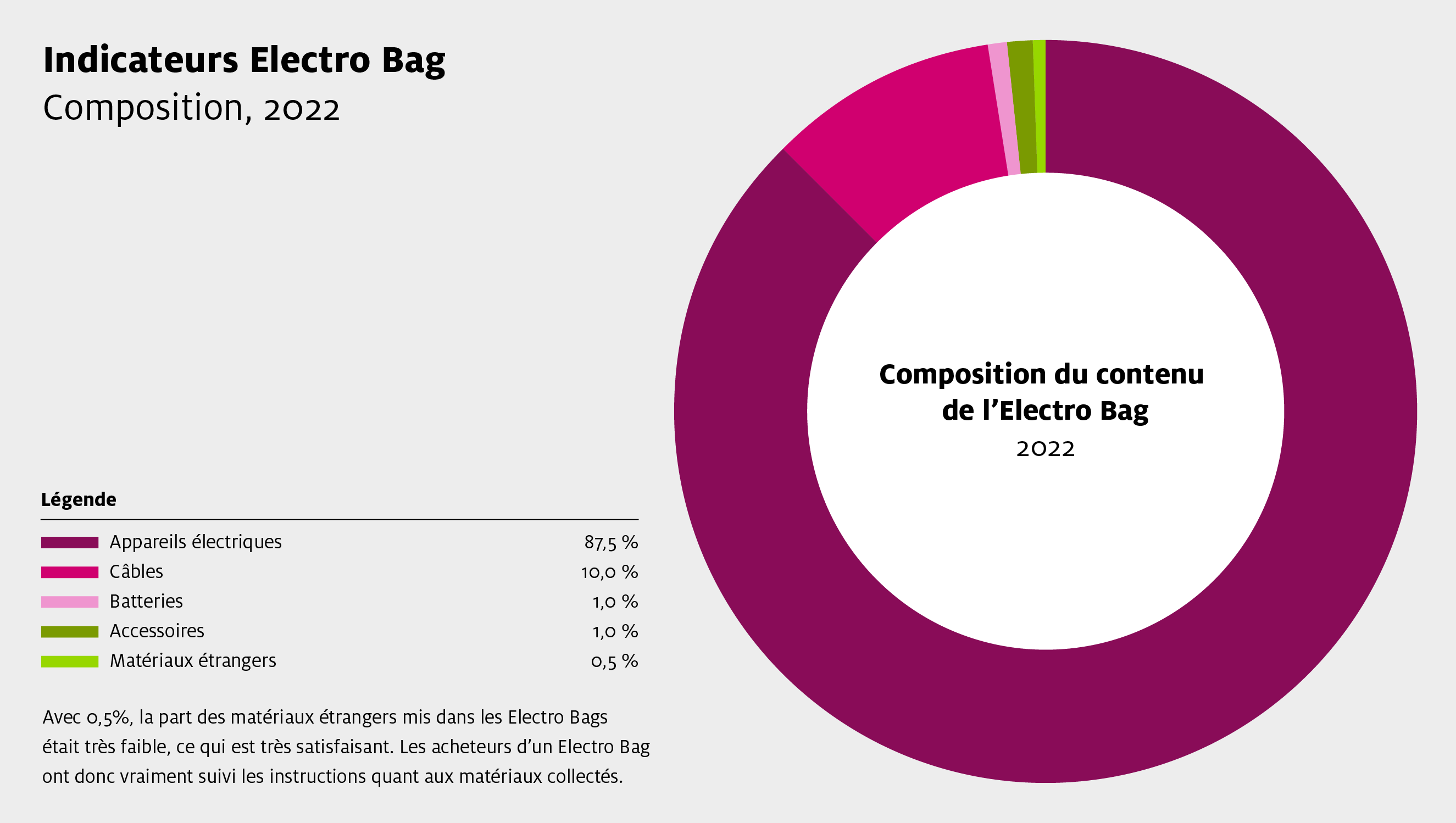 Sens eRecycling