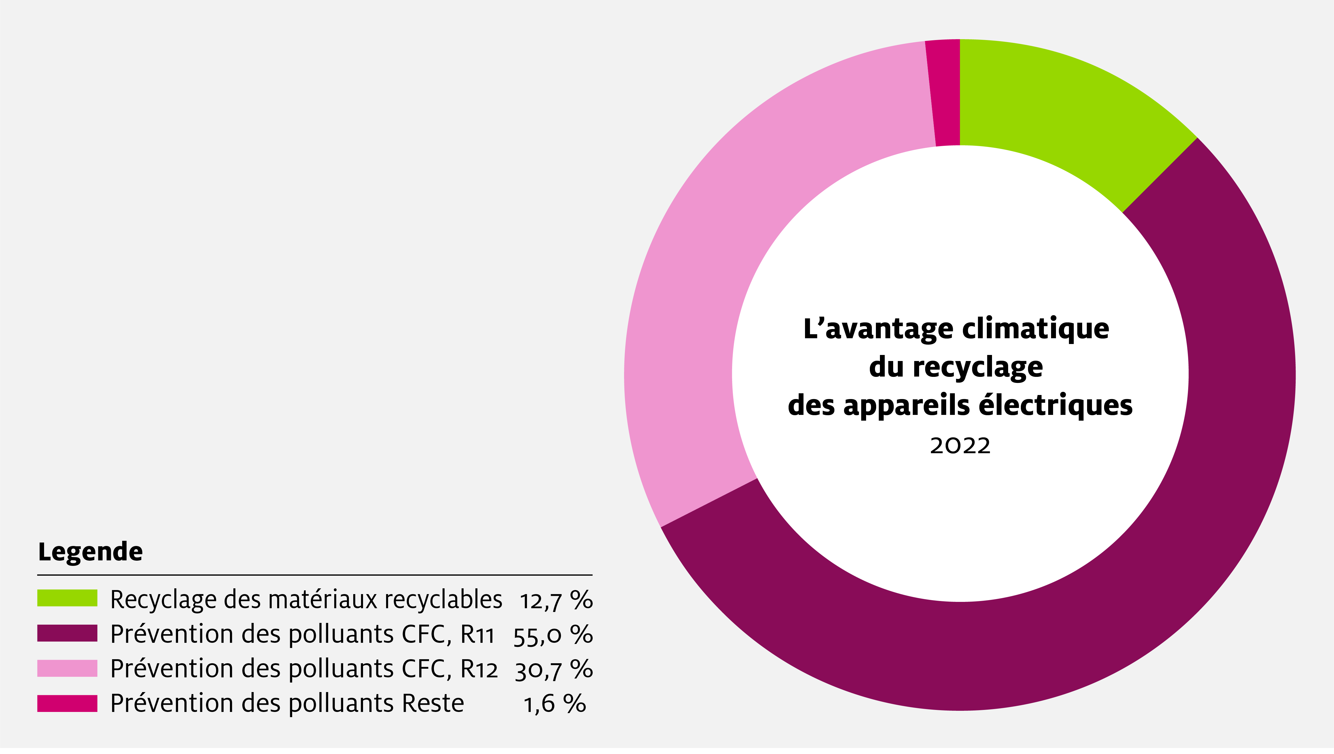 Sens eRecycling