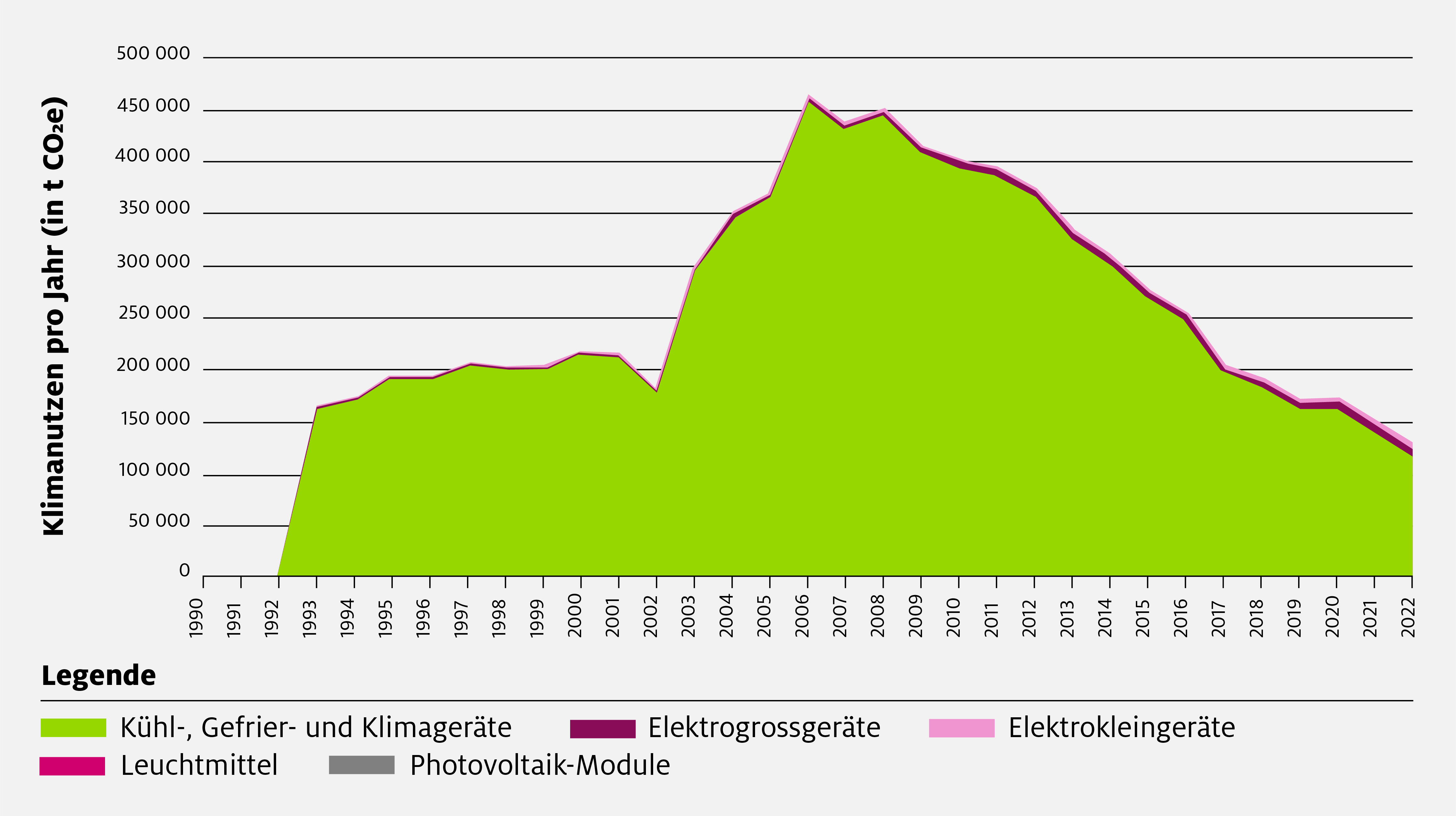 Sens eRecycling