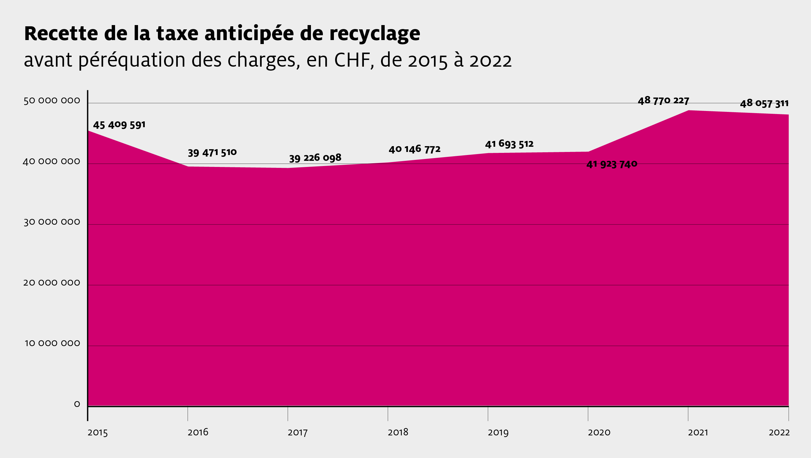 Sens eRecycling