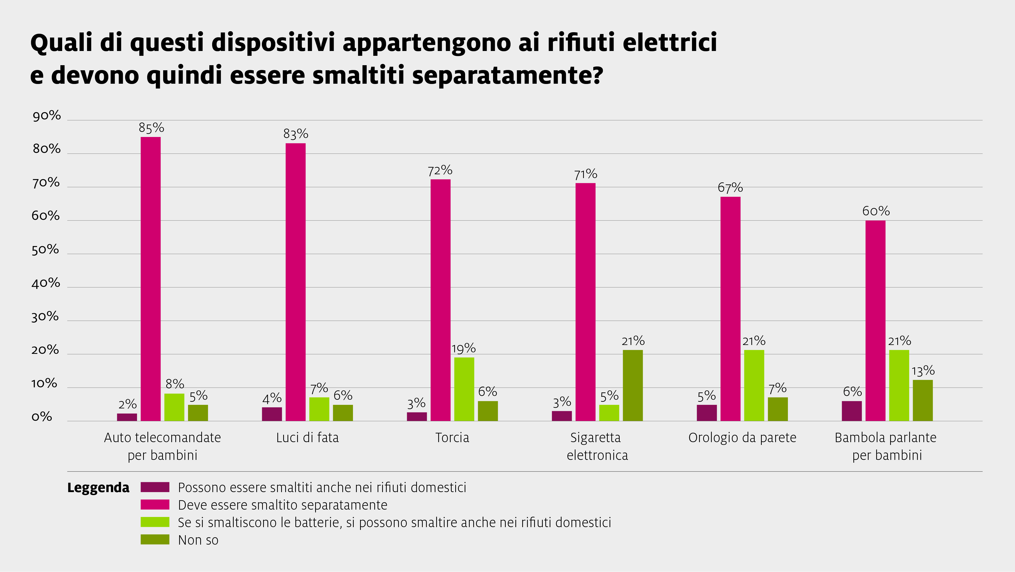 Sens eRecycling