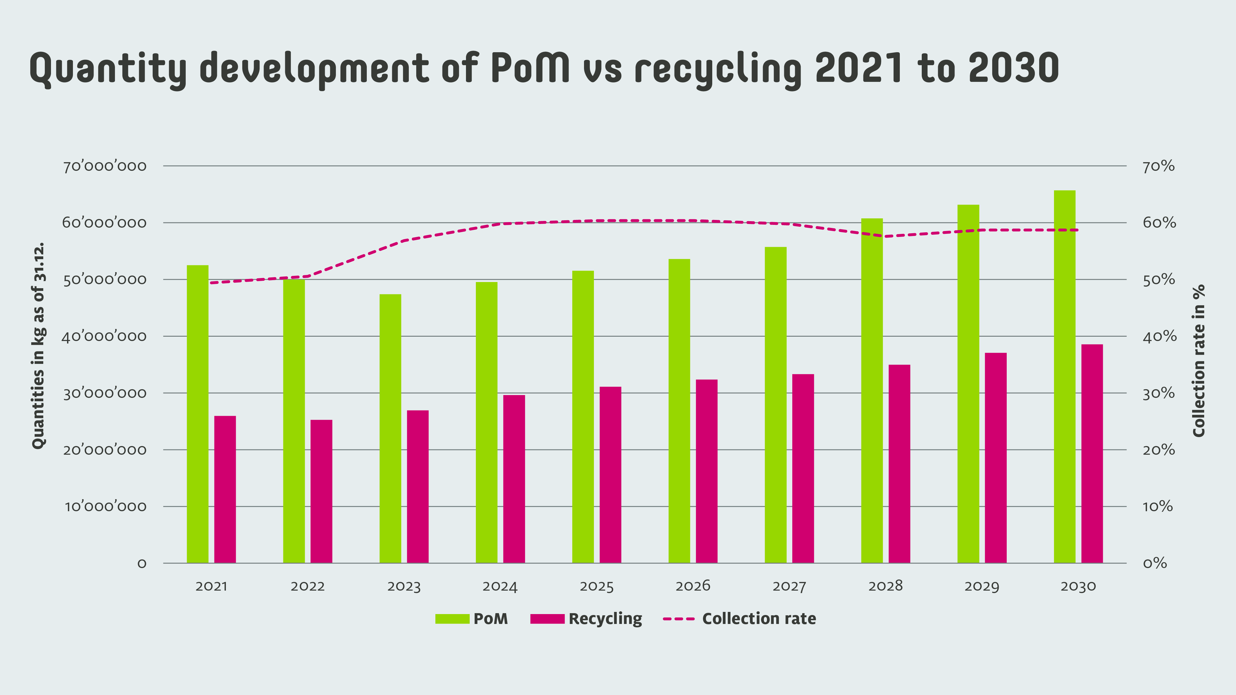 Sens eRecycling