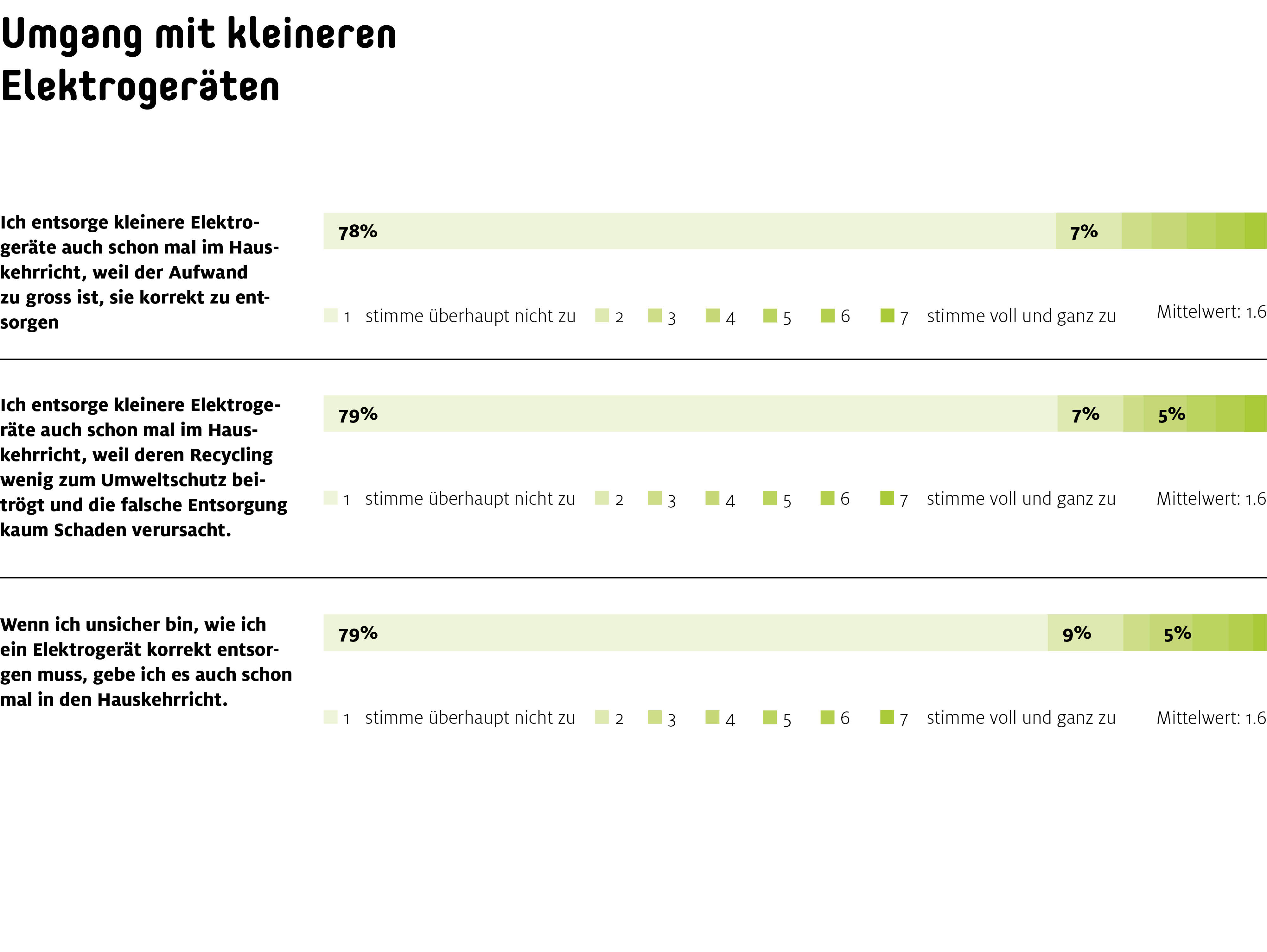 Sens eRecycling