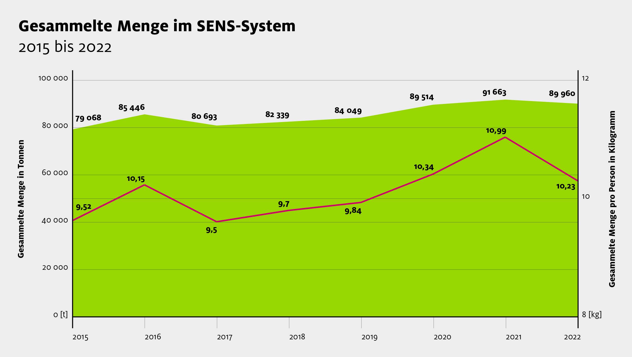 Sens eRecycling