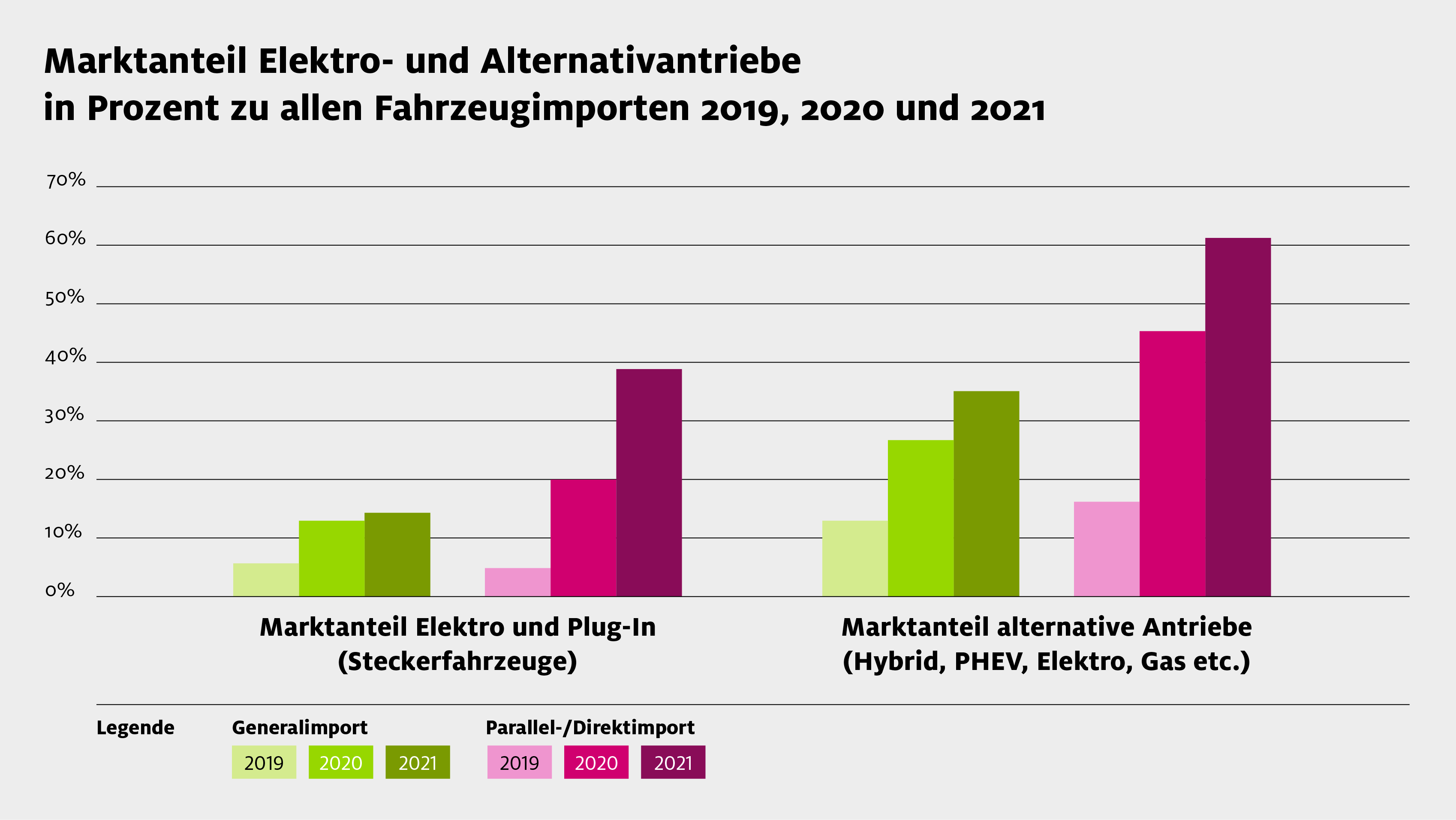 Sens eRecycling