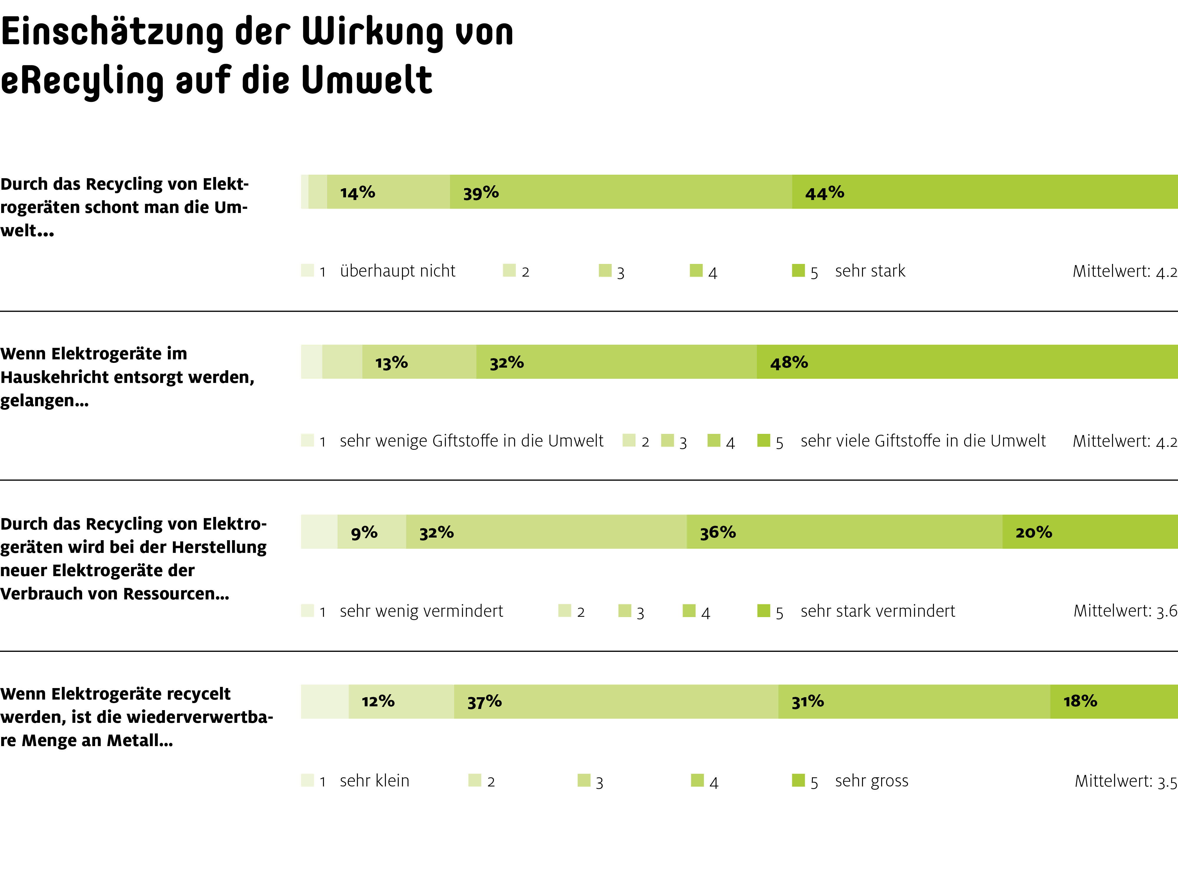 Sens eRecycling