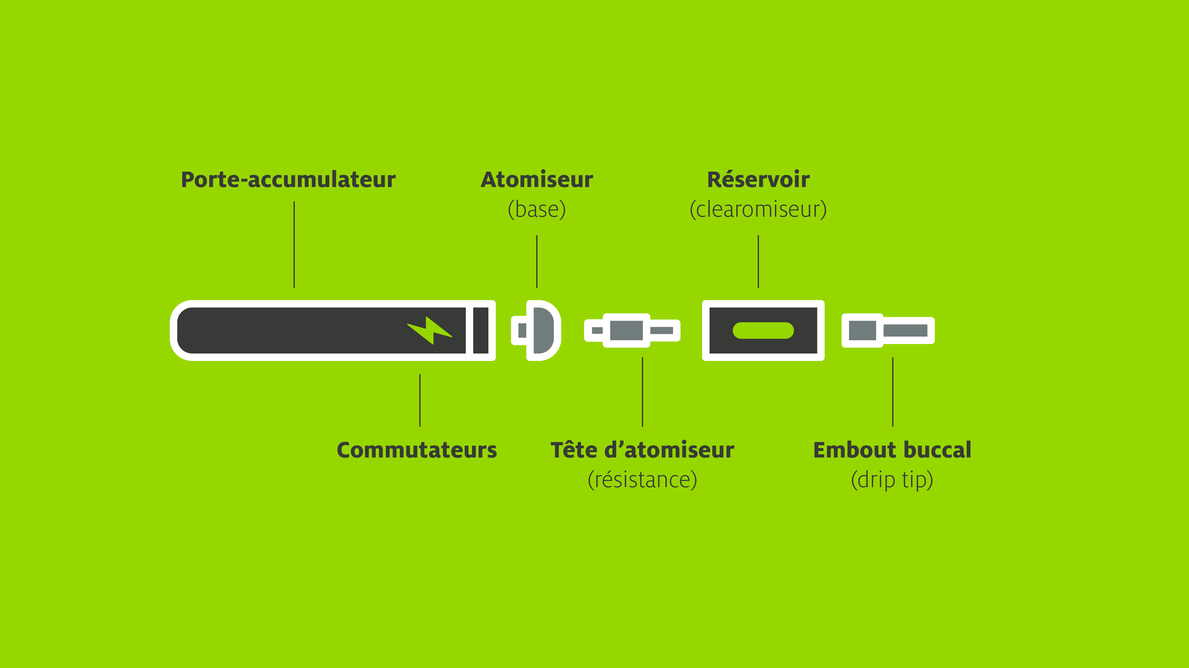 Sens eRecycling
