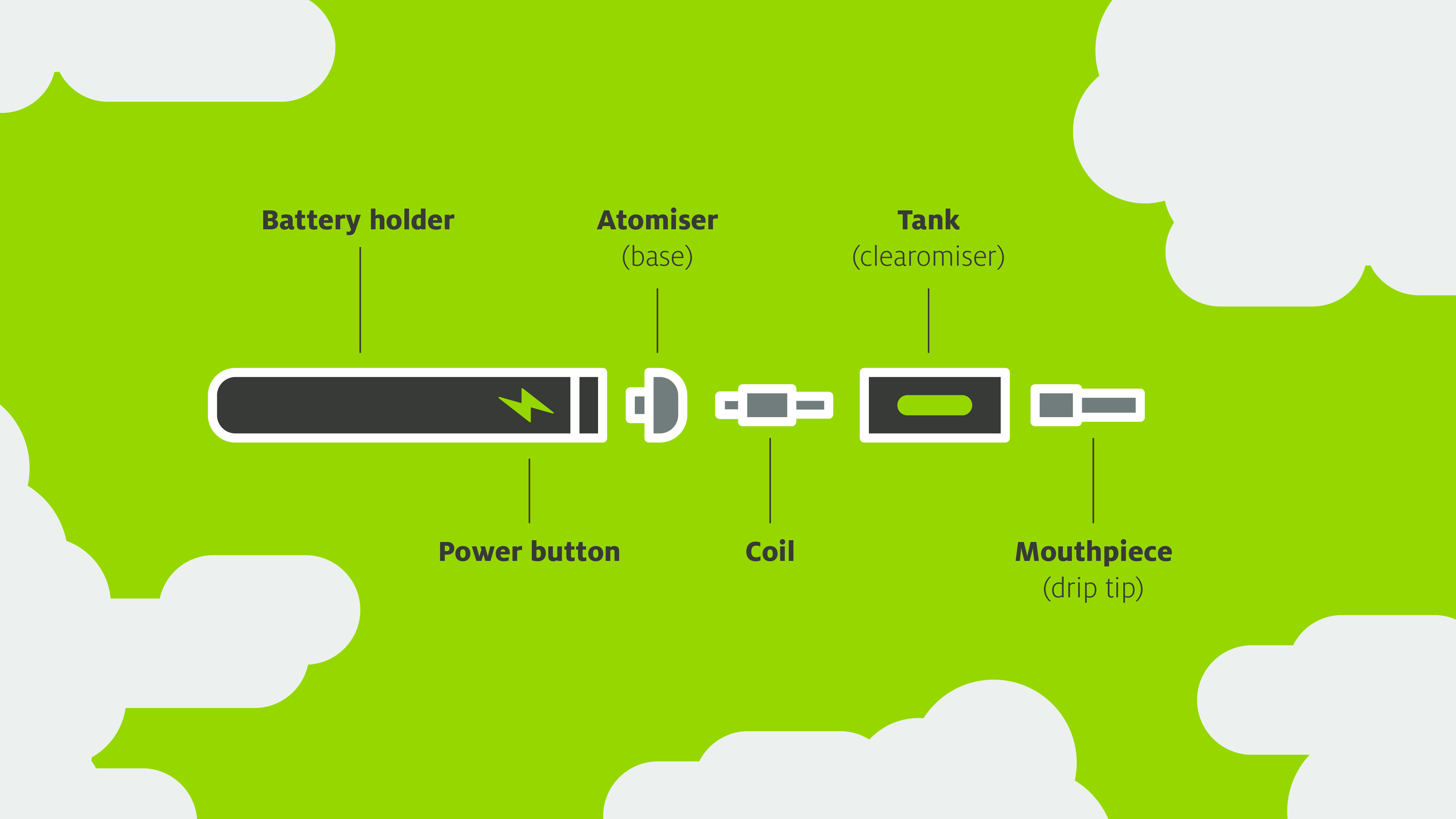 Sens eRecycling
