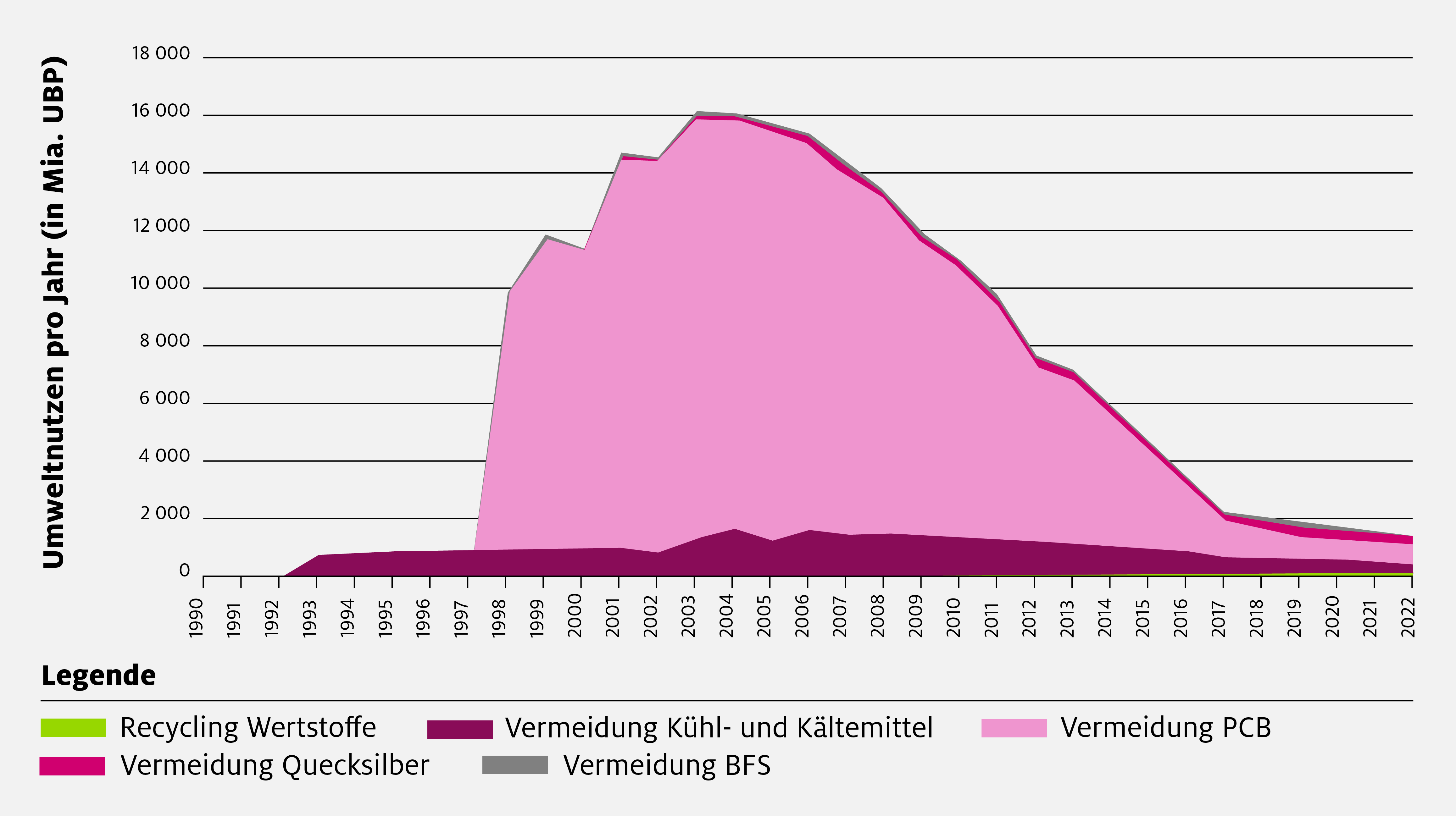 Sens eRecycling