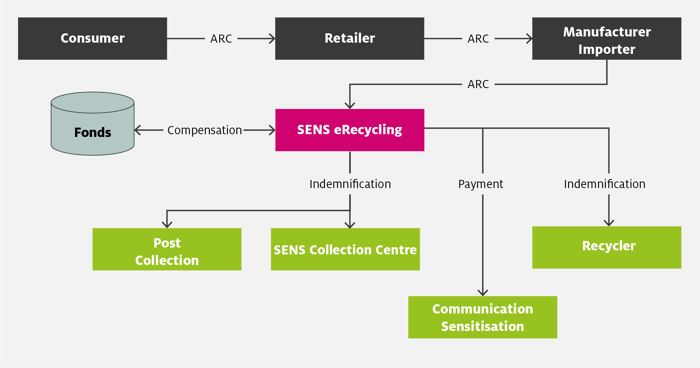 Graphic financial flow e-cigarettes