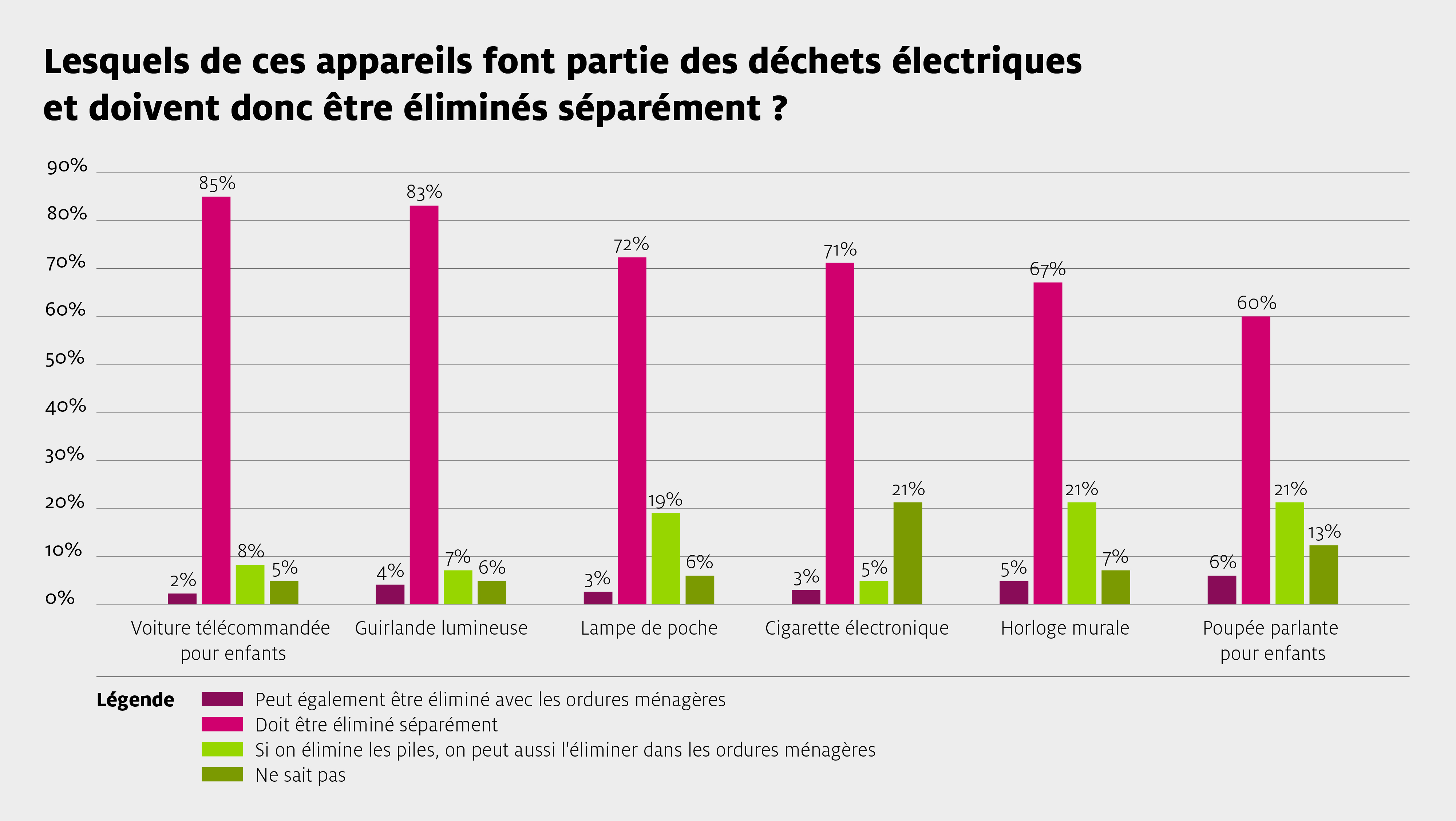 Sens eRecycling
