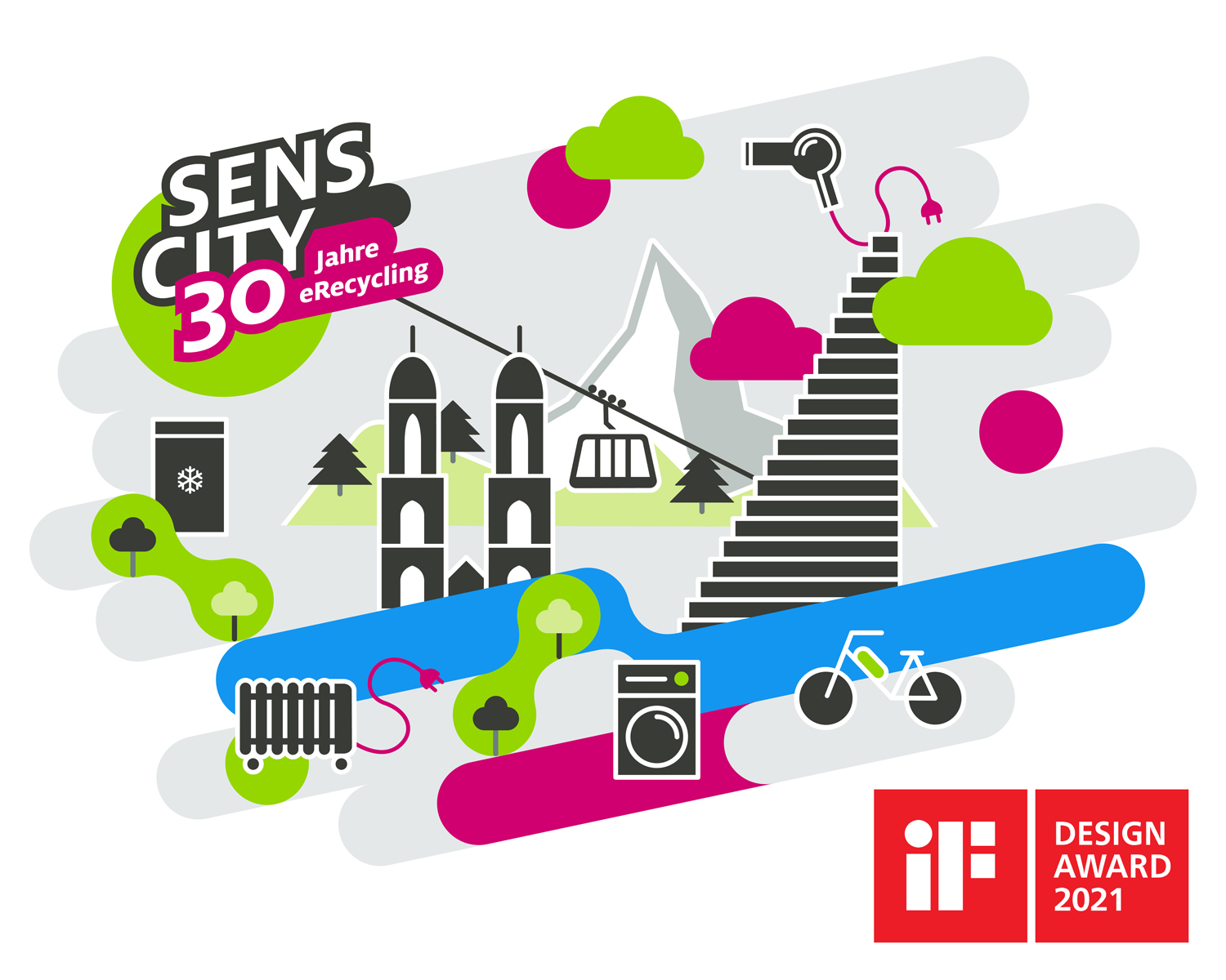 Sens eRecycling
